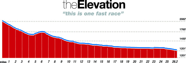 Race elevation profile with an aggressive downhill
